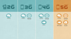 5G will cost you a bundle